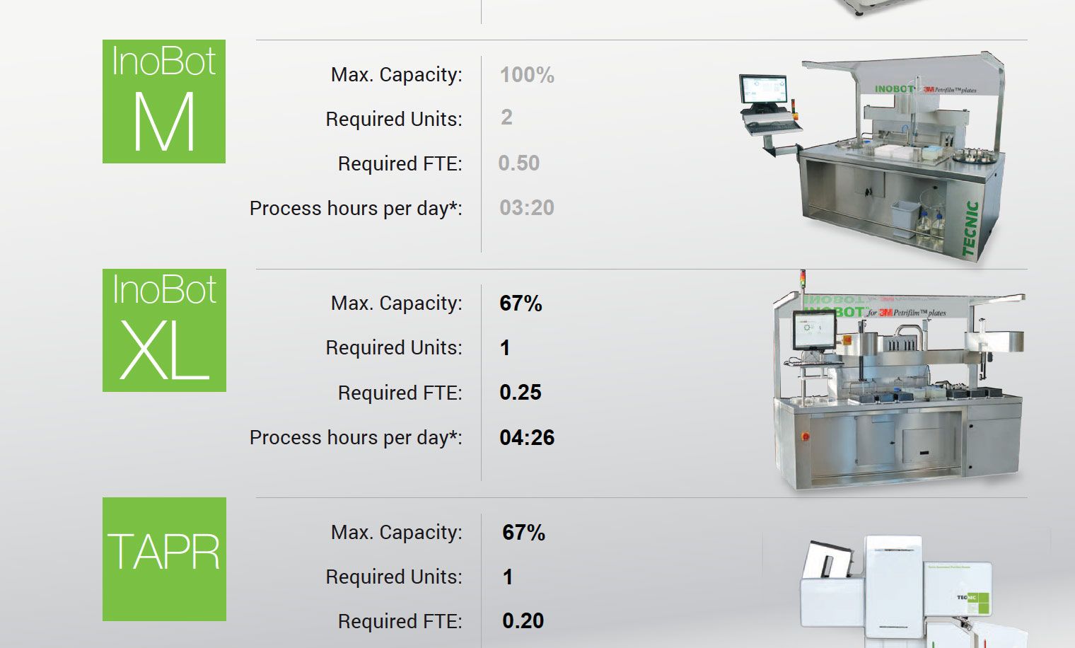 calculation form
